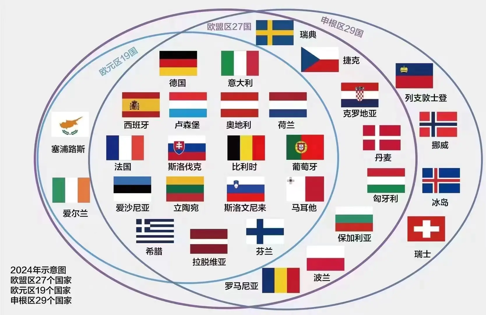 希腊&西班牙身份再次含金量升级