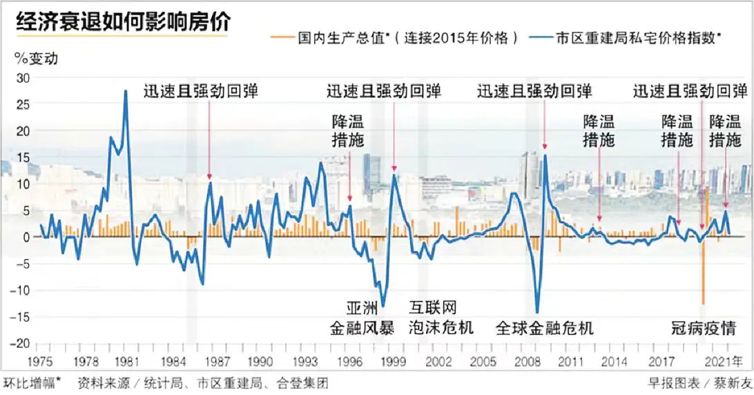 本地今年房价料维维持增长态势