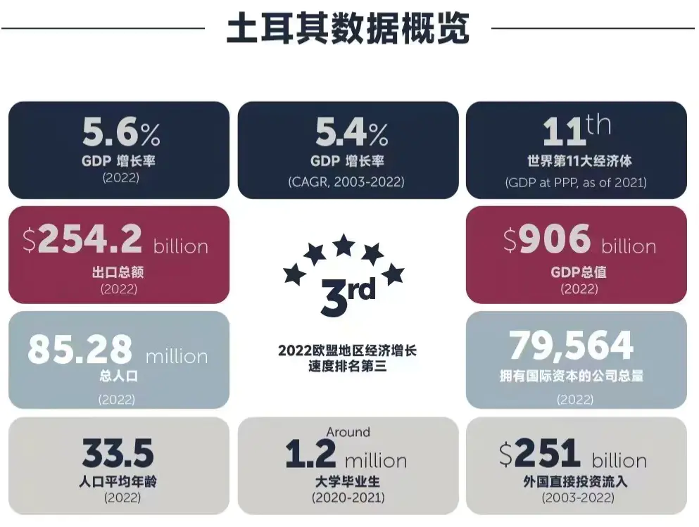 土耳其房产值得投资吗?透过数据看土耳其-—经济