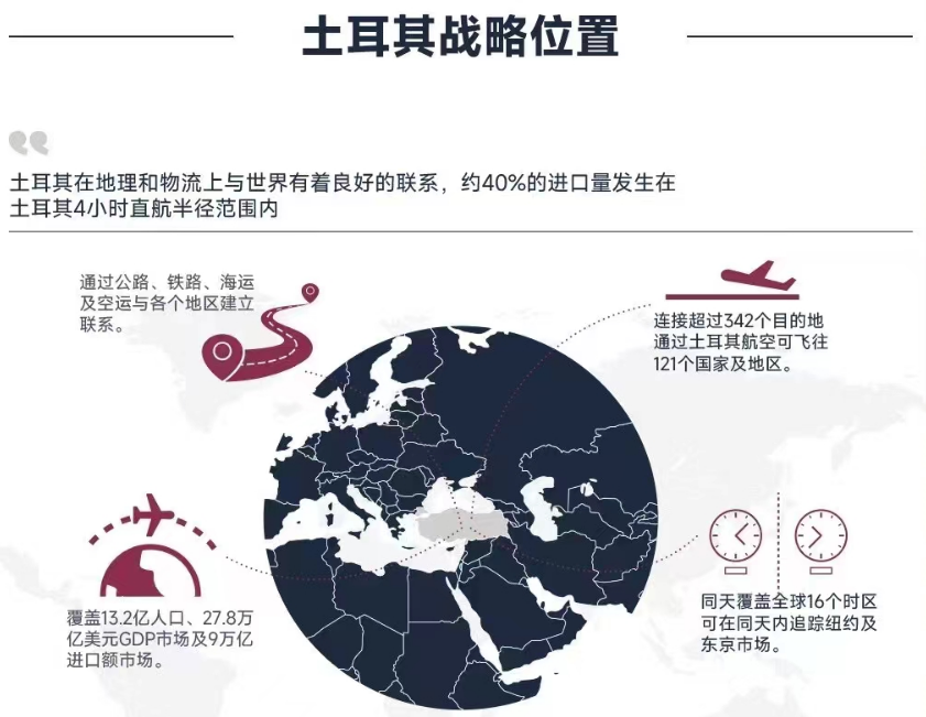 土耳其房产值得投资吗?透过数据看土耳其-—战略位置