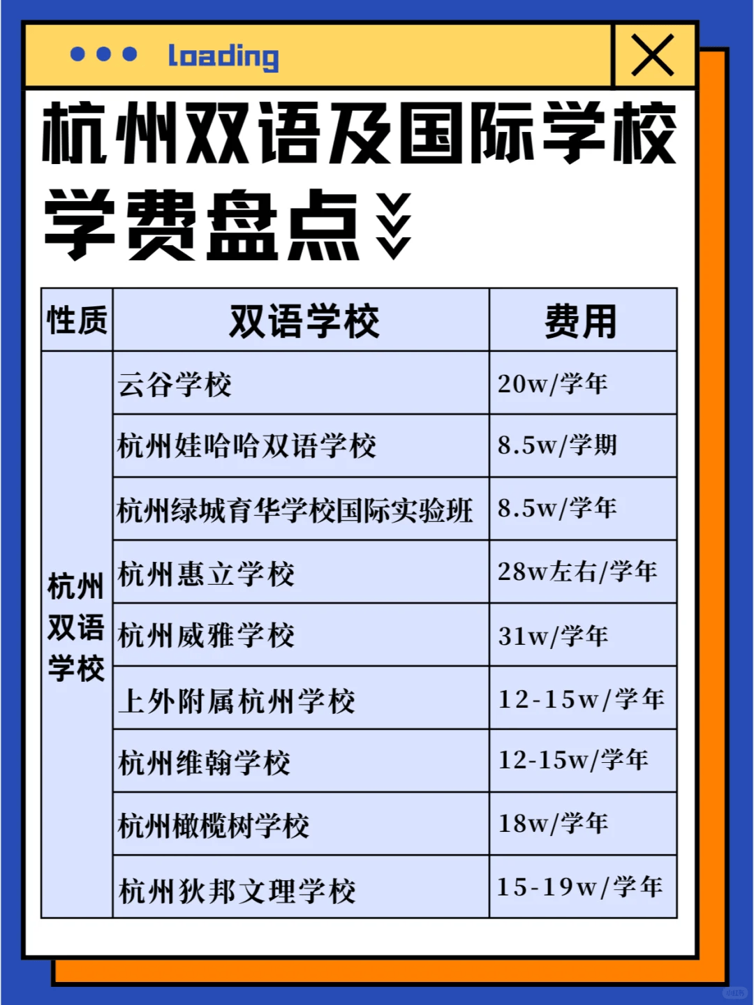 2 Minutes to Truly Understand the Costs of Bilingual and International Schools in Hangzhou