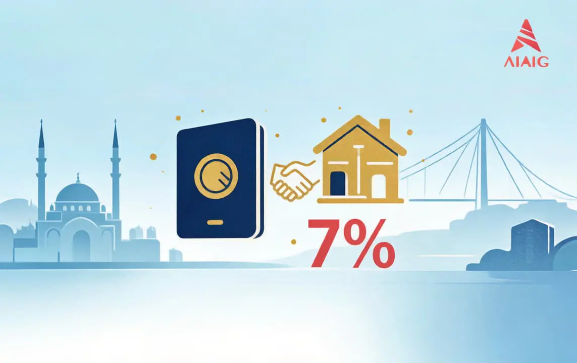 Turkey Citizenship-by-Investment 2026: Buy a G20 Passport with Positively Yielding Real-Estate